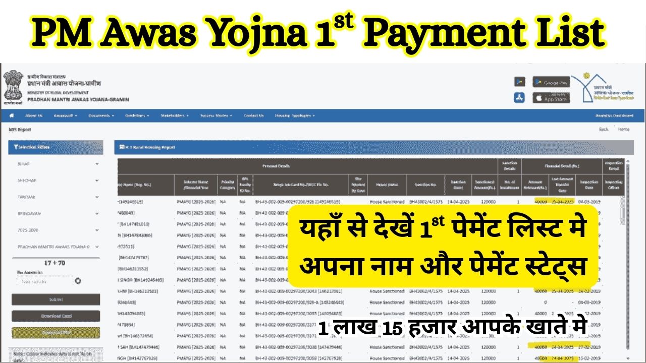 PM Awas Yojna Payment List