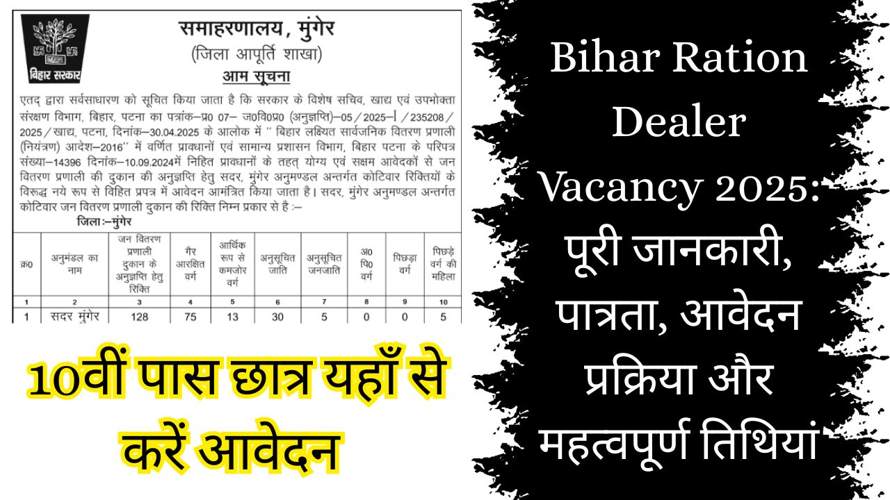 Bihar Ration Dealer Vacancy 2025