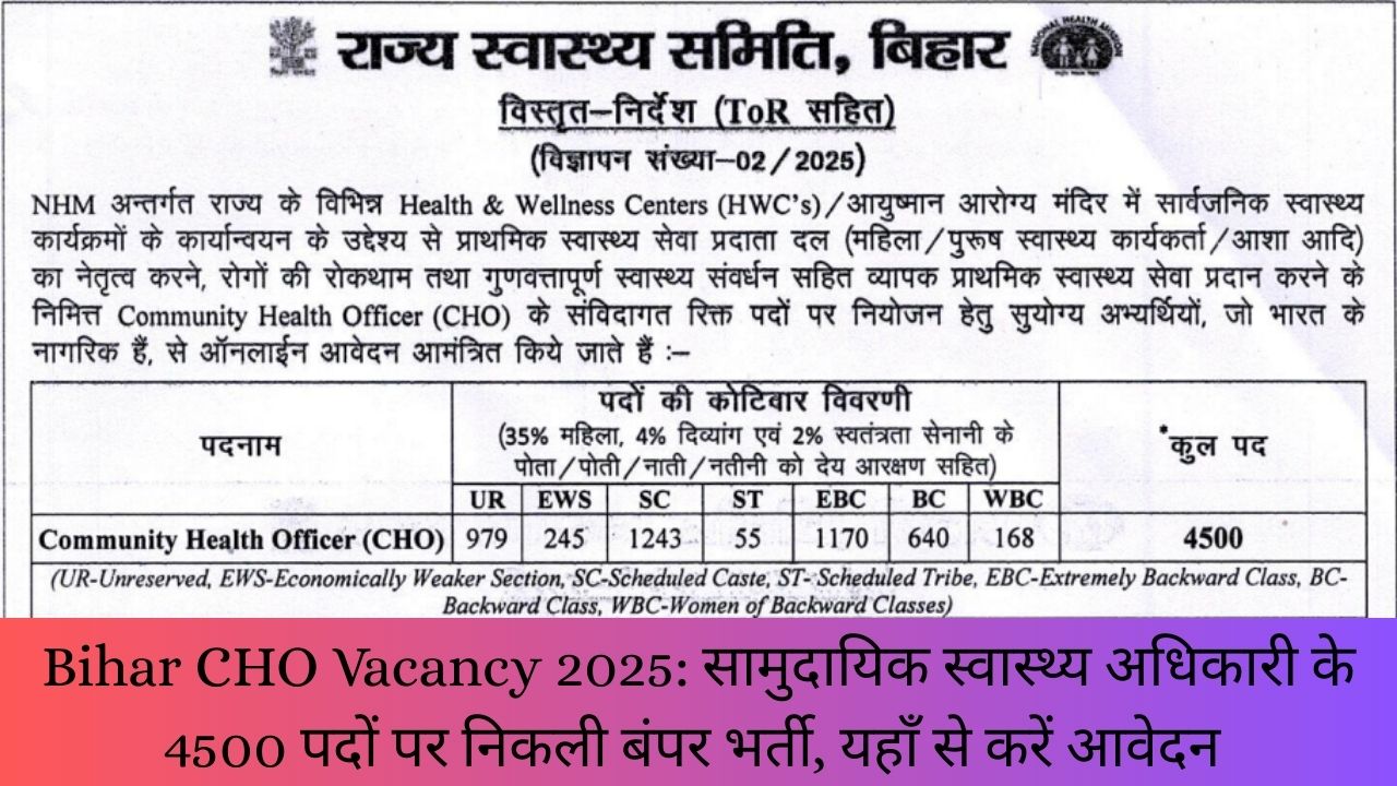 Bihar CHO Vacancy 2025
