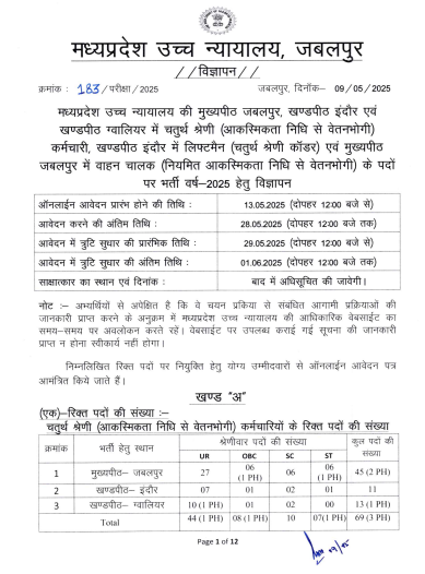 Madhya Pradesh MPHC Class 4 Vacancy 2025
