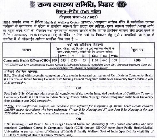 Bihar CHO Vacancy 2025