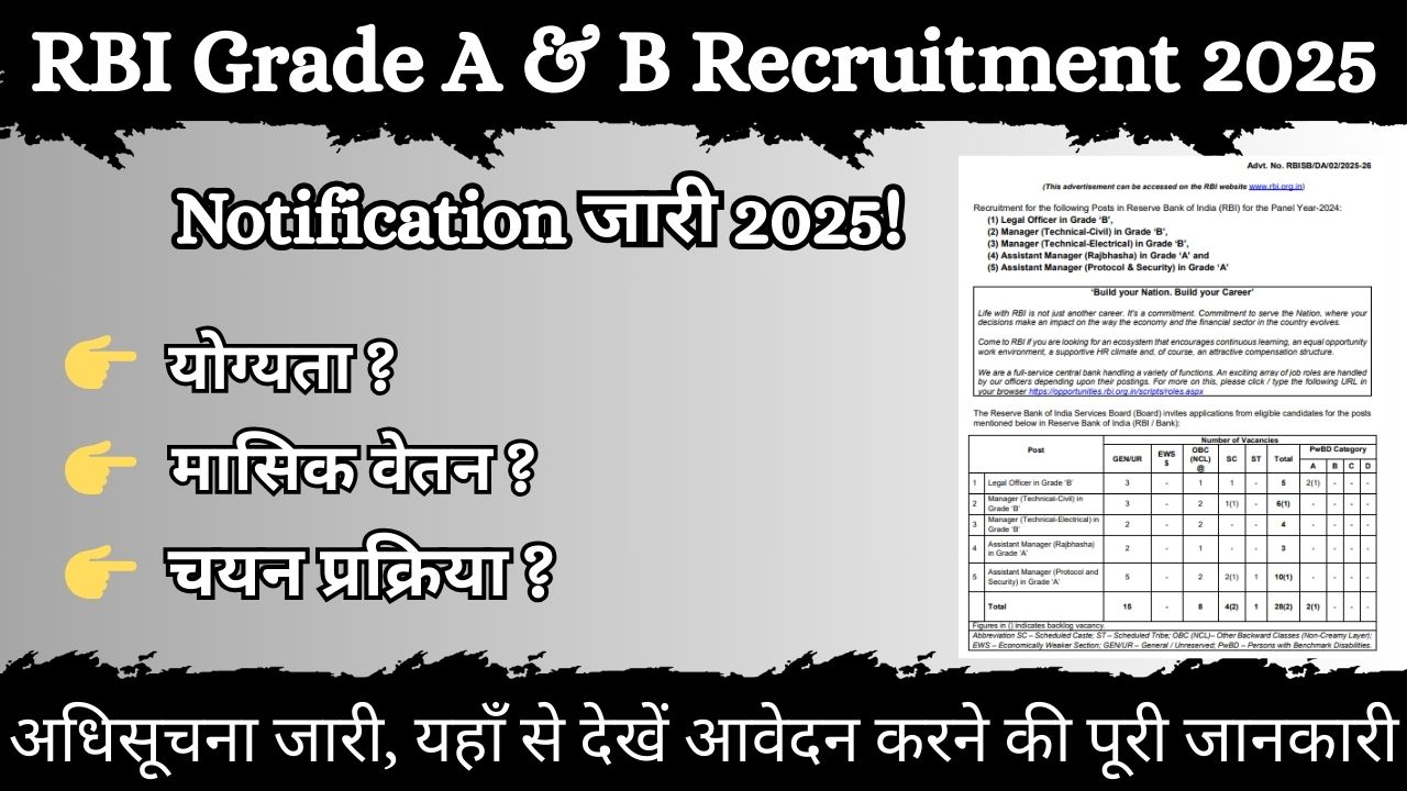 RBI Grade A and B Recruitment 2025