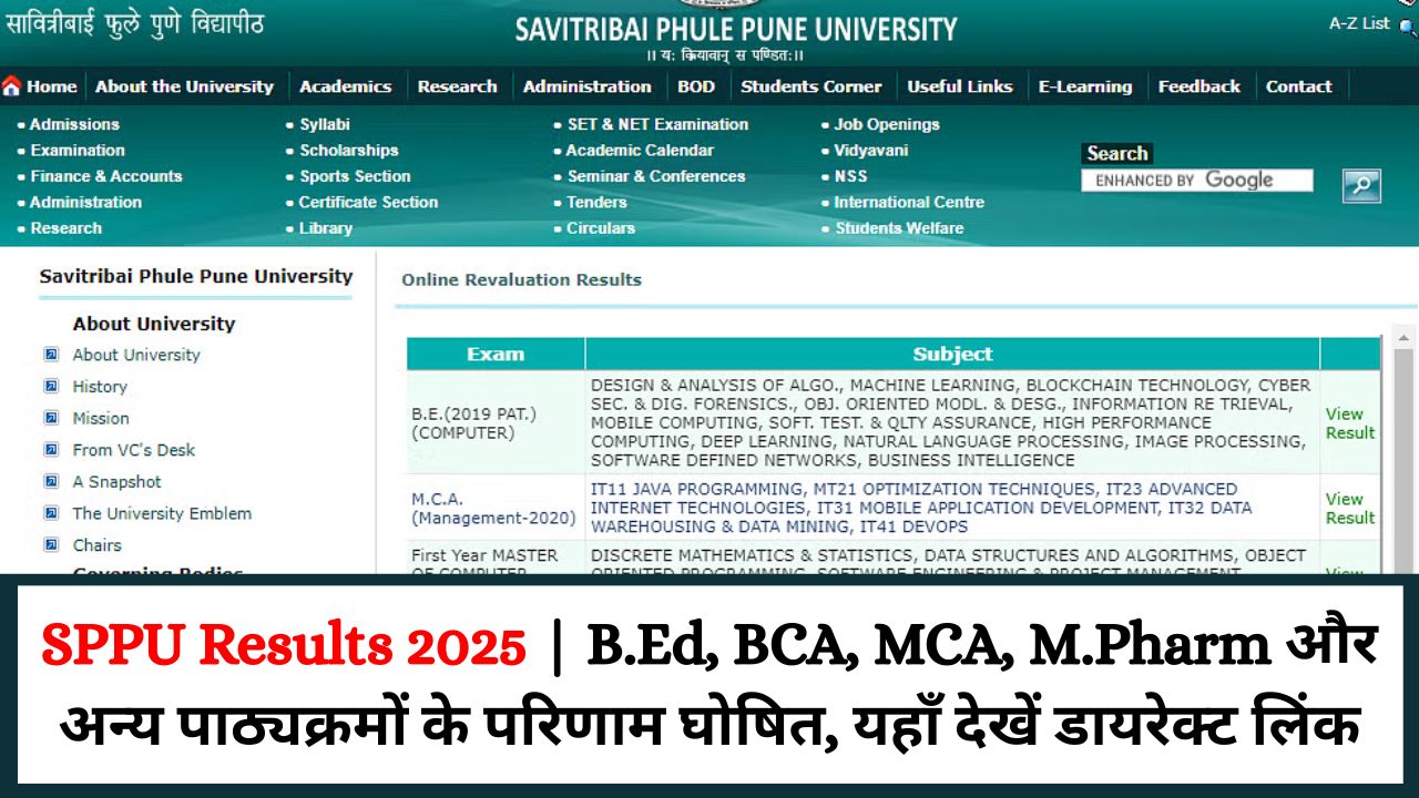 SPPU Results 2025