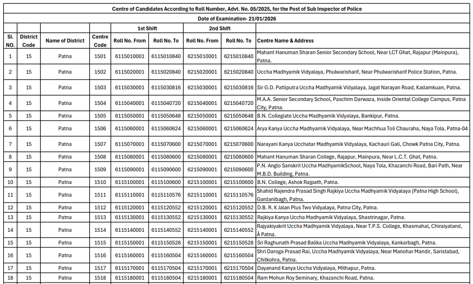 Bihar Police SI Admit Card 2025-26